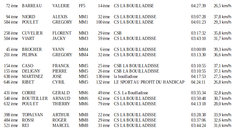 Raid des Alpilles.gif