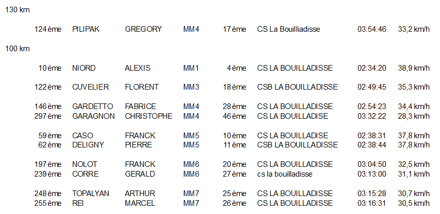 Poly Sud Ste Baume rev1.gif